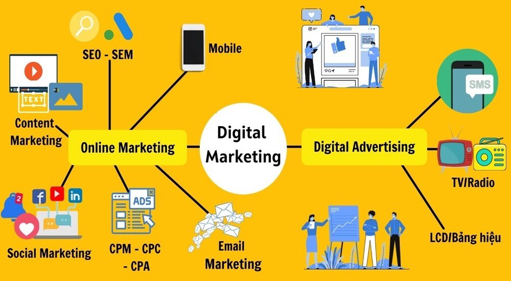 digital marketing la gi 1